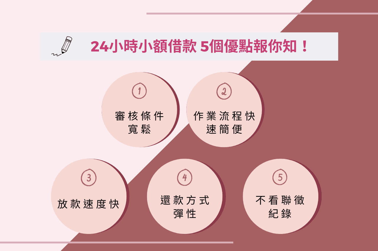 24小時小額借款好方便，5個優點報你知！