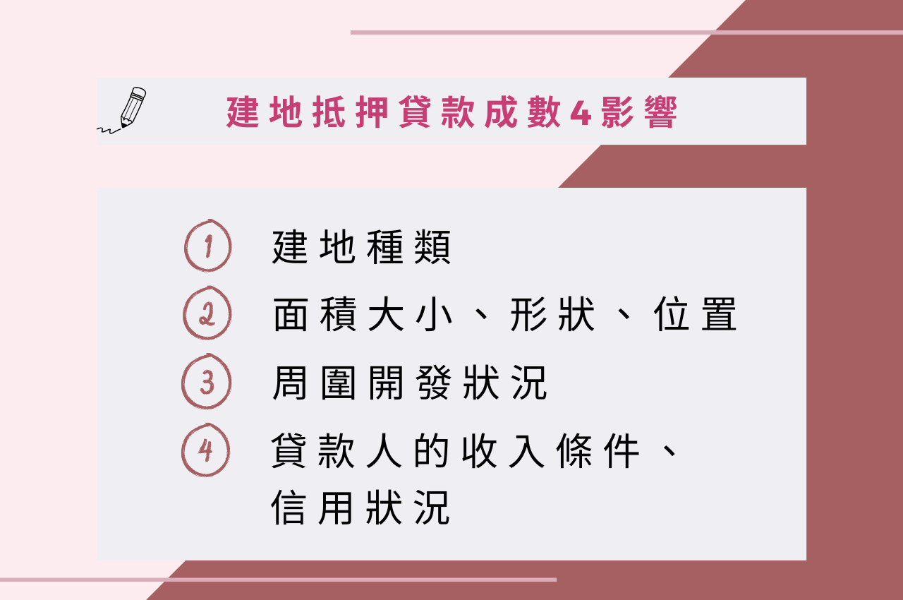 建地貸款幾成最常見？建地抵押貸款成數4影響