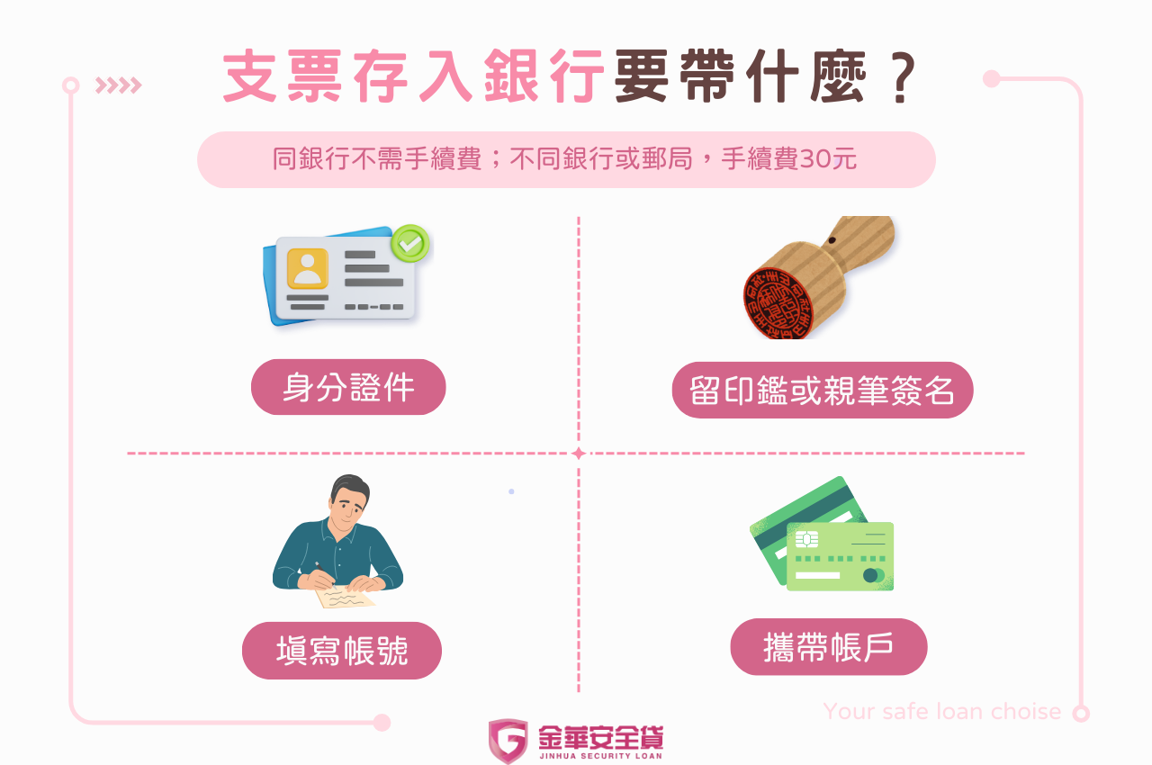 支票存入銀行要帶什麼？支票兌現不同銀行手續費如何收取？