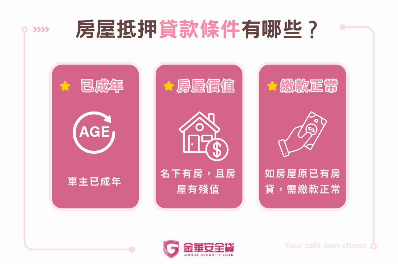 房屋抵押貸款條件有哪些？